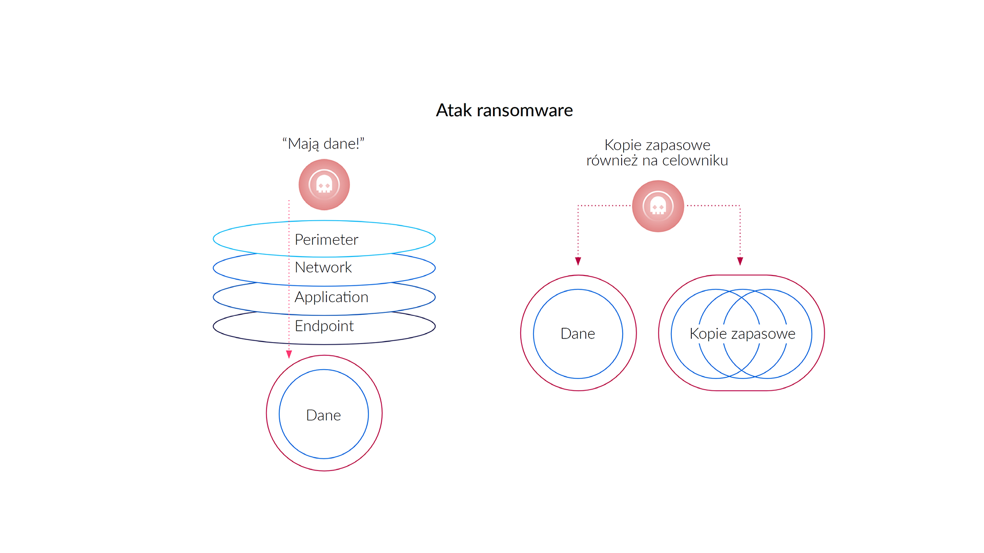 01_TrecomSecurity360_Tworzenie kopii zapasowych i przechowywanie danych_Backup