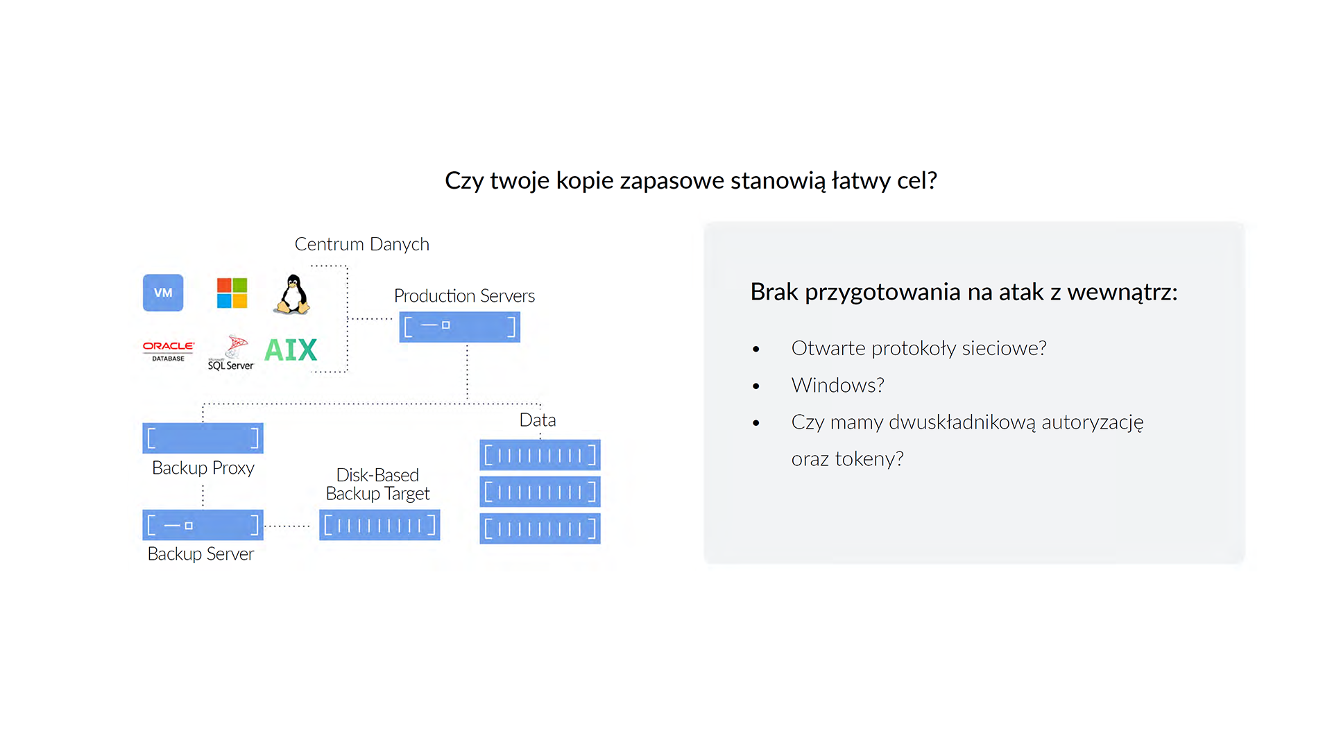 02_TrecomSecurity360_Jak chronić kopie zapasowe