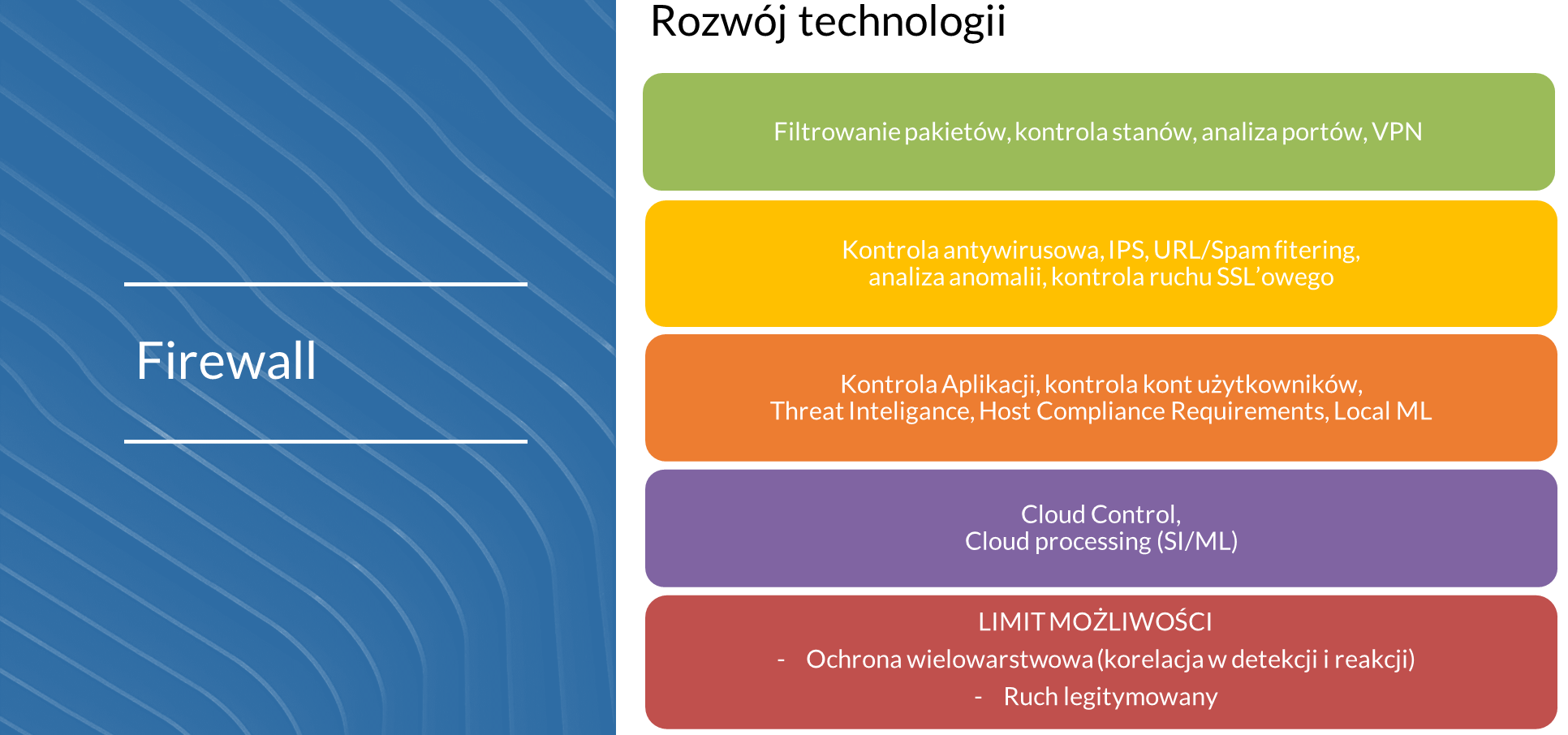 04_TrecomSecurity360_Firewall_rozwój