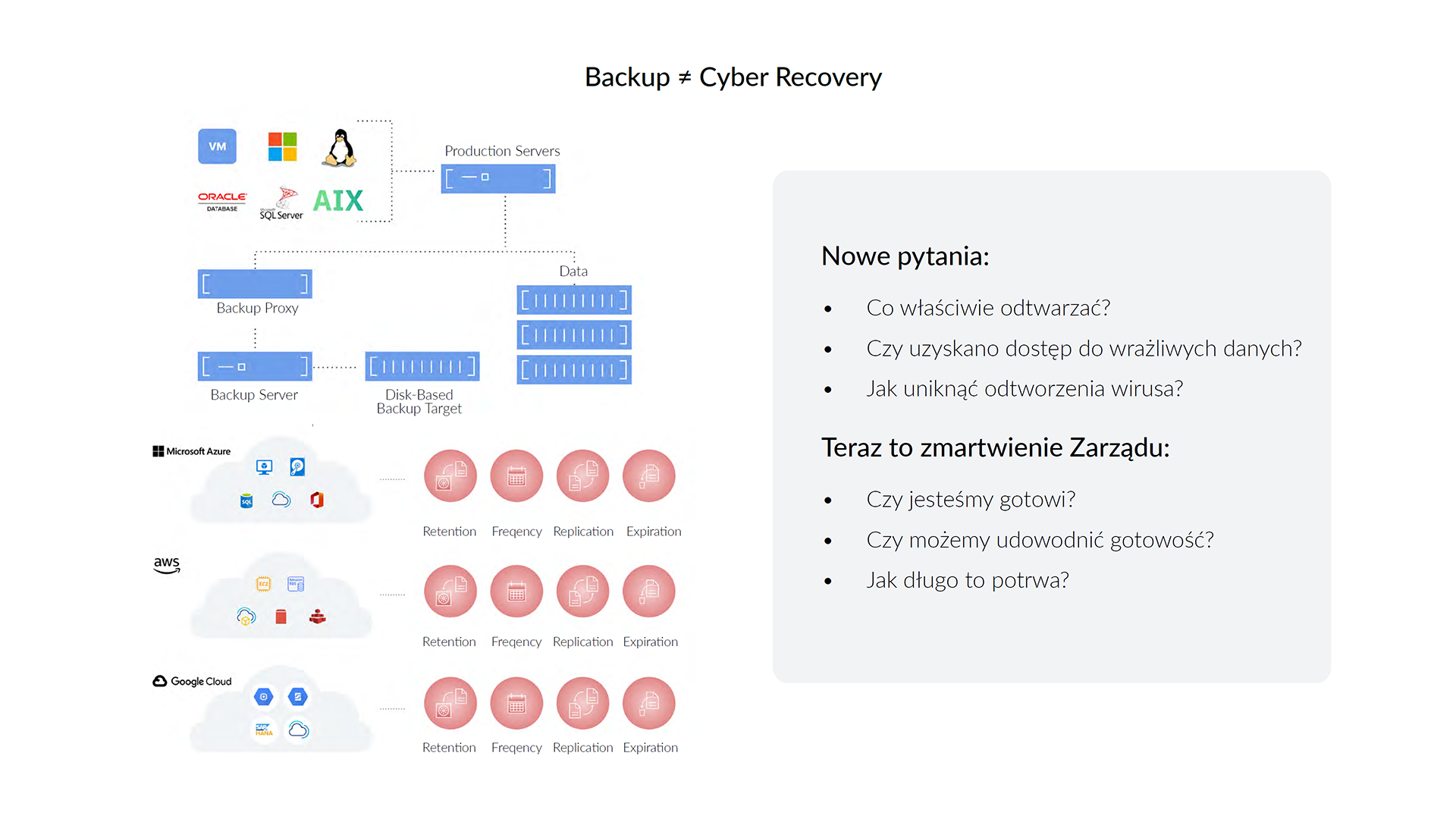 04_Trecomsecurity360_Odzyskiwanie danych po atakach ransomware 