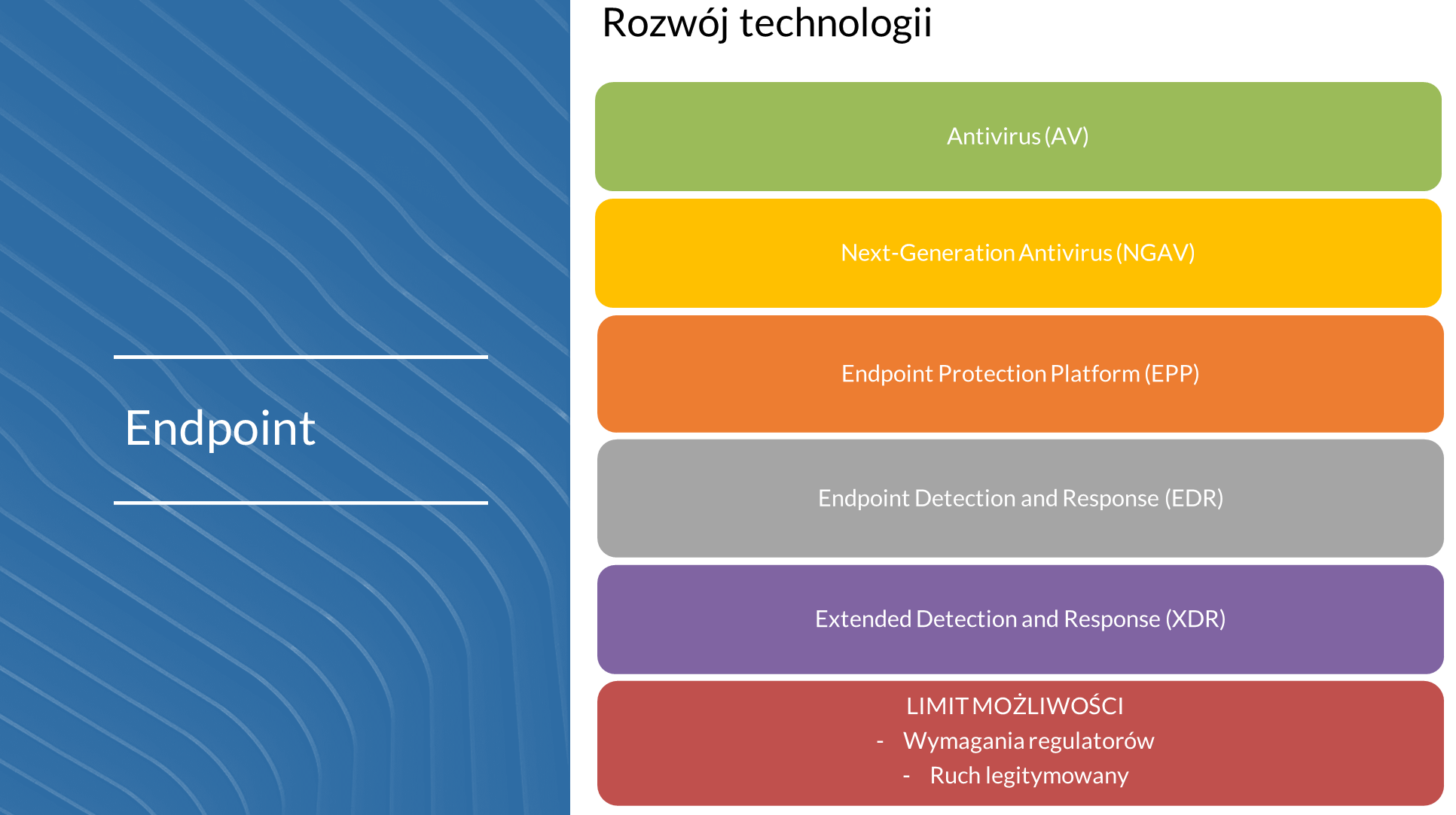 05_TrecomSecurity360_Endpoint_rozwój