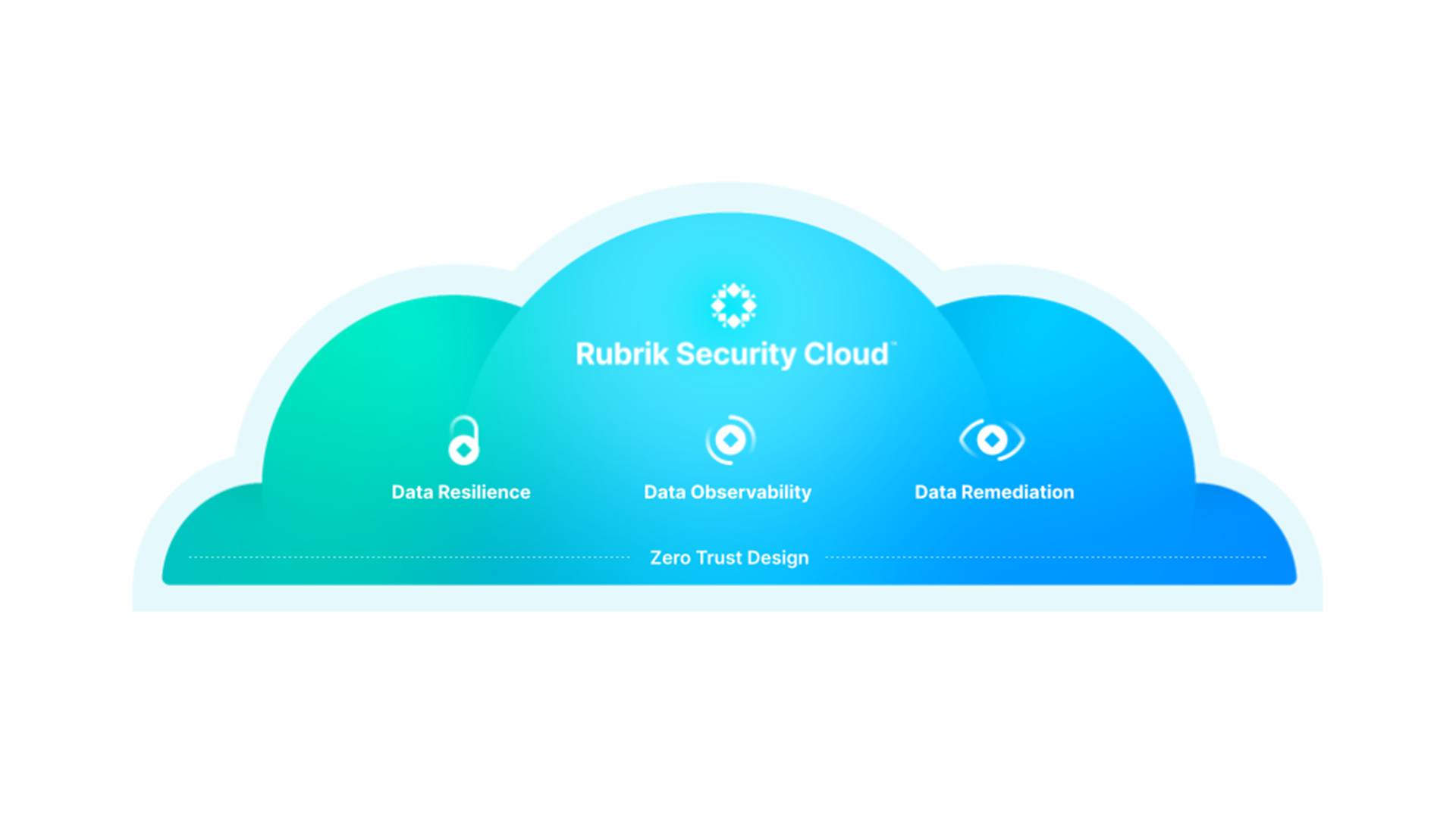 05_TrecomSecurity360_Rubrik security cloud