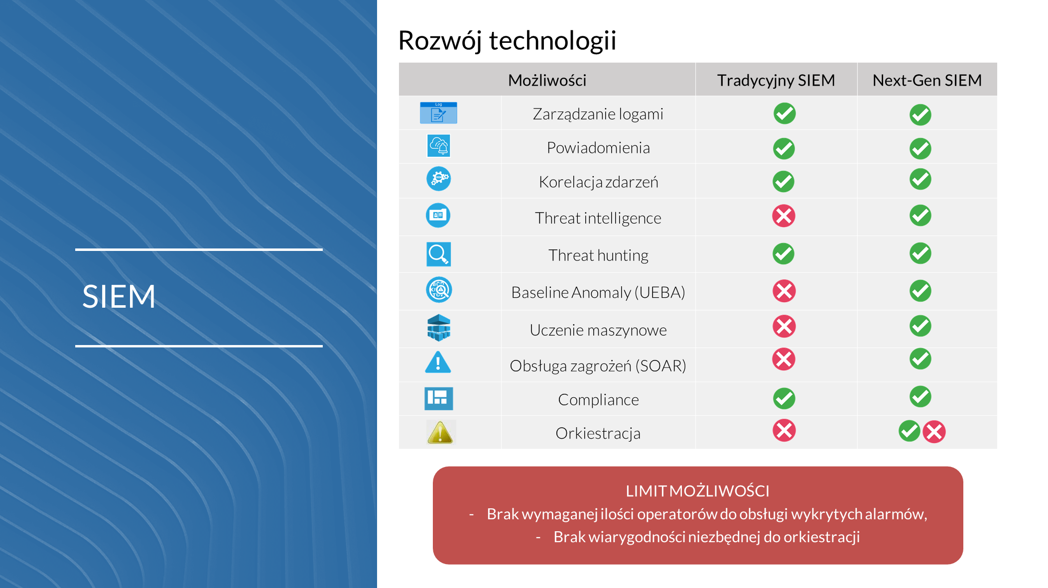 06_TrecomSecurity360_SIEM_rozwój