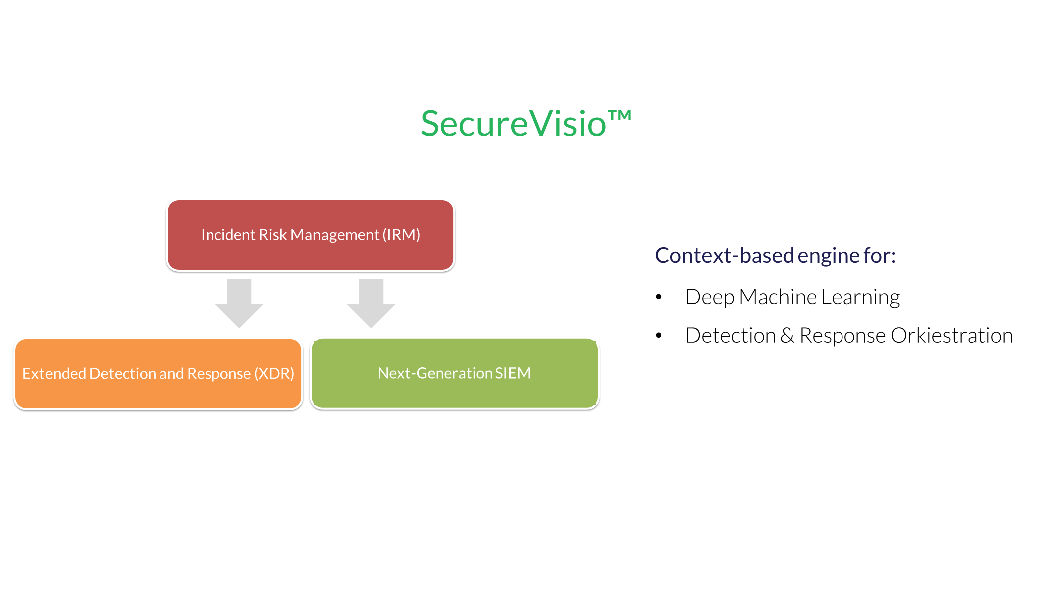 09_TrecomSecurity360_SecureVisio