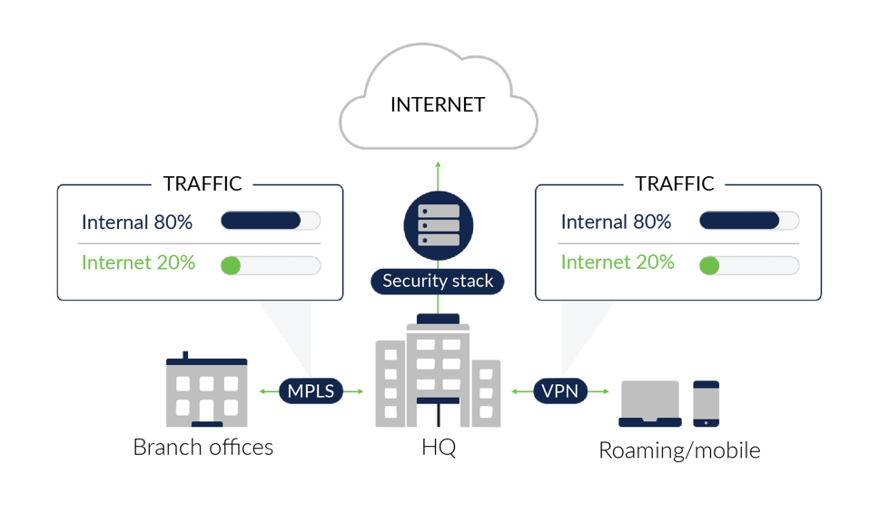 1 - Rafał Telbusiewicz z Cisco - artykuł Trecom Security 360